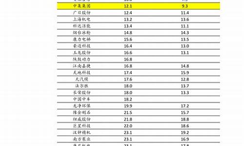 油价涨到多少就不涨了_油价升到多高封顶