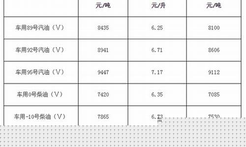 福建通用工业用油价格_福建省汽油
