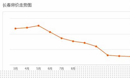 长春卖场金价走势最新_长春金价查询