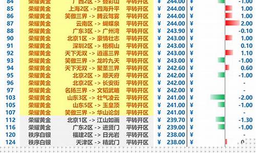 外服梦幻版本金价_梦幻西游各服金价