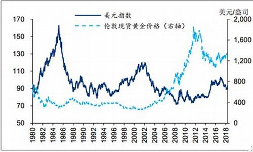 中国银行最近金价走势图_中国银行最近金价走势