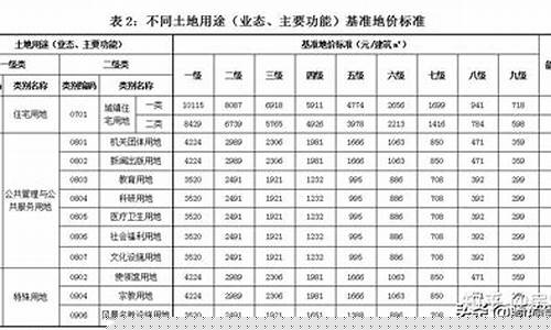 商业用地出让金价格是多少_商业用地出让金价格
