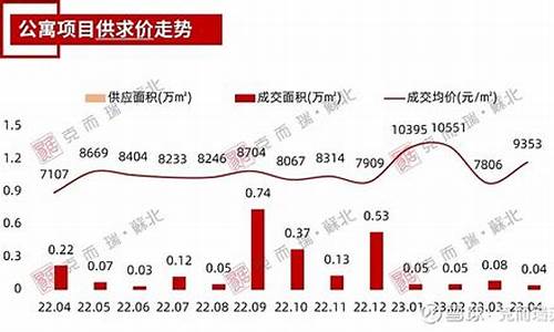 盐城金价行情走势_盐城今日金价