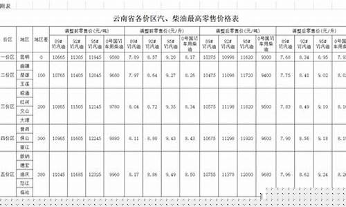 楚雄95号汽油油价_云南楚雄92号汽油价格