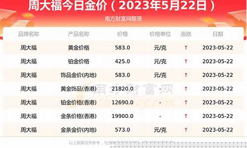 周大福无锡总店在哪里_无锡周大福元旦金价