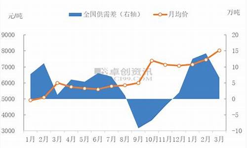 全国油价与甘肃对比分析_全国油价与甘肃对比