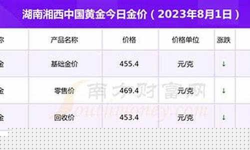 株洲金价回收多少钱一克_湖南株洲金价怎么验证