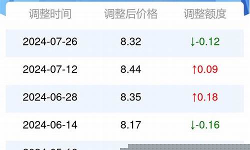 榆林官方油价查询表_榆林今日油价最新价格