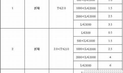 深圳优良钣金价格多少_深圳钣金件加工