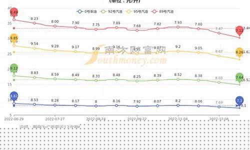 广西油价比湖南贵_目前广西的油价多少钱一升