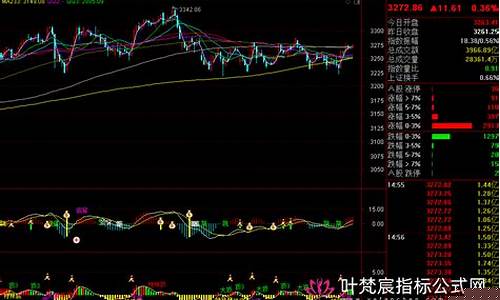 4月1号大盘金价多少_4月1号大盘金价