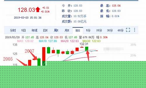 如何判断债券基金价格_怎么判断债券基金合适