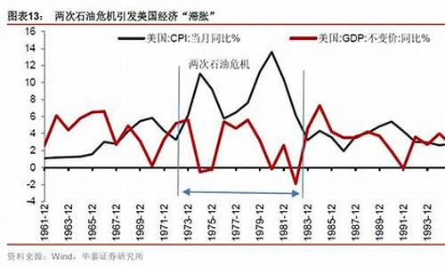 美国大选和油价走势对比_美国大选与油价