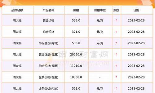 周大福金价11月金价_周大福今日金价11.2