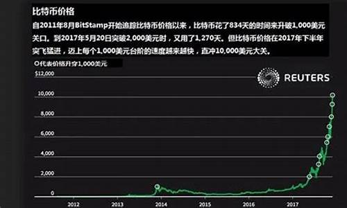 比特币和油价历史对比分析_比特币和油价历史对比