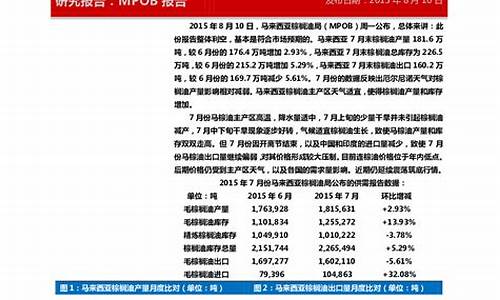 马来西亚2015年油价_马来西亚原油产量