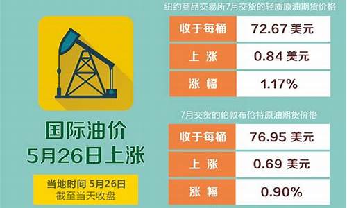 2008年油价最高点_2008年油价行情
