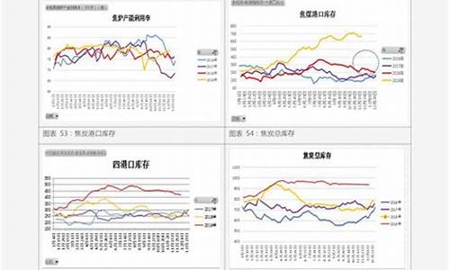 肯德基金价格走势_肯德基金价格走势图