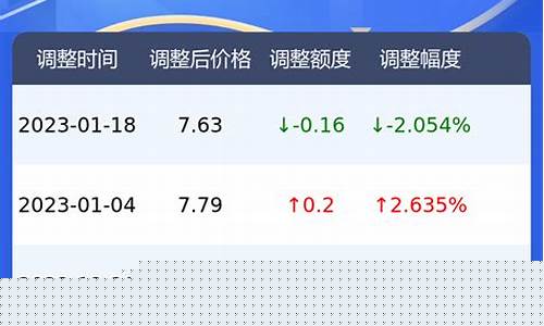 郑州夜晚油价多少钱一升_郑州夜晚油价多少