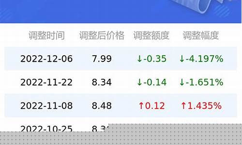 11月份深圳92号汽油价_深圳现在油价92多少钱一升