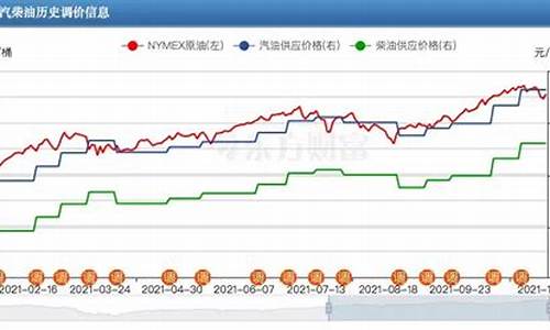 油价上涨运费上涨调价公式_油价涨运费涨了吗
