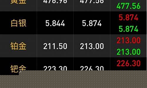 水贝今日黄金批发价格_水贝当天金价走势