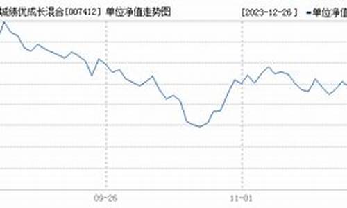 007141基金_007412基金价评