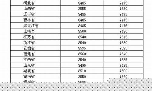 今日正阳柴油价格_正安柴油价格表最新