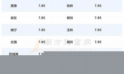 广西贵港汽油今日价格_广西贵港92油价