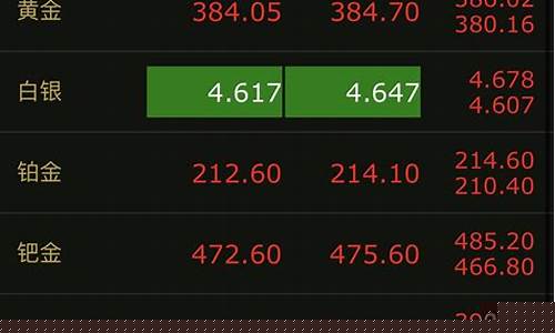 今天金价大盘价多少_今日大盘金价格