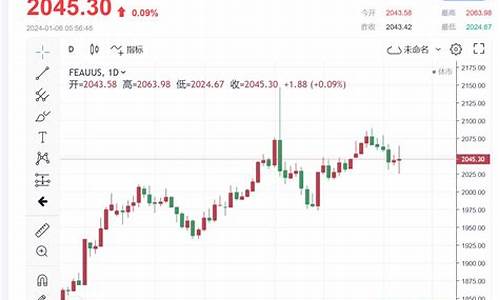 江西南昌金价多少_2050抚州江西金价
