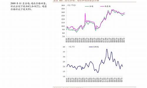 安徽油价5月调整最新消息_安徽油价5月调整