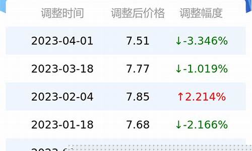 重庆油价多少_重庆油价查询浙江