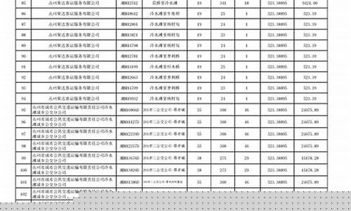 油价补贴2024撒时候发伊犁_油价补贴2022