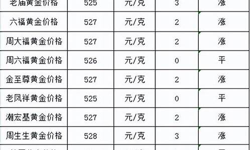 12月16号金价多少_12月16日黄金多少钱一克