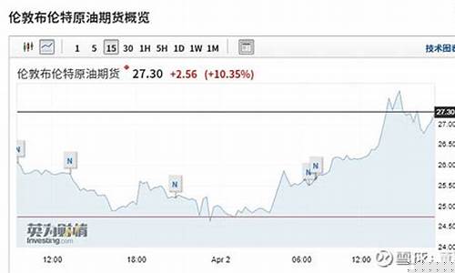 特朗普沙特提振油价_特朗普 沙特大单
