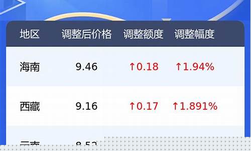 今天油价的情况_今天油价信息查询表