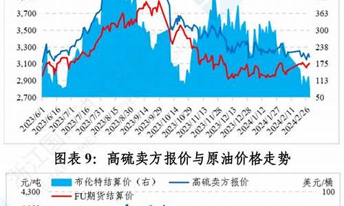 舟山汽油价格_舟山燃料油价格指数