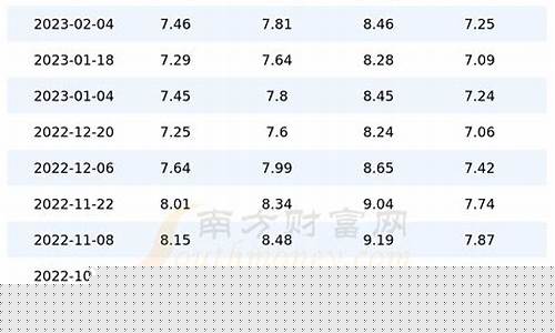 2020广东油价变动_广东2015年油价补贴