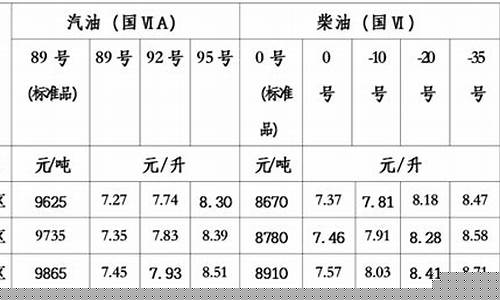 青海格尔木油价多少一升_青海格尔木油价多少