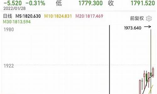从乌克兰打仗金价涨了吗_乌克兰黄金储备