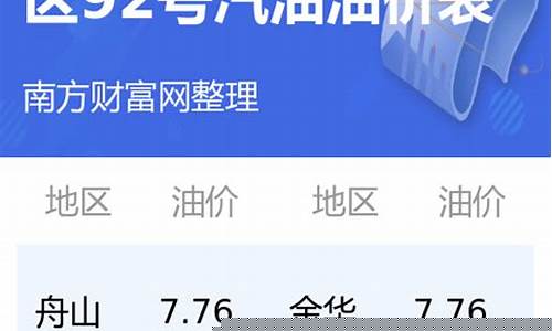 浙江油价92价格_浙江油价92号汽油