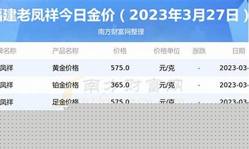 陕西省老凤祥今日金价查询表_耀州区老凤祥金价多少