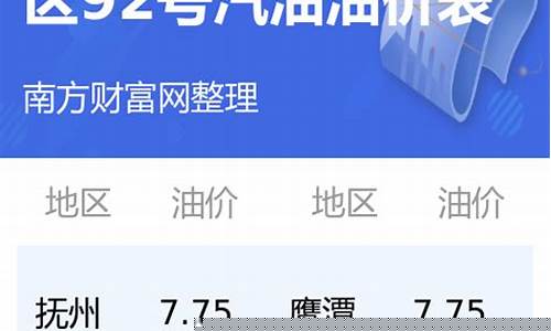 昌吉最近油价92号汽油价格_昌吉今日油价92号汽油价格表