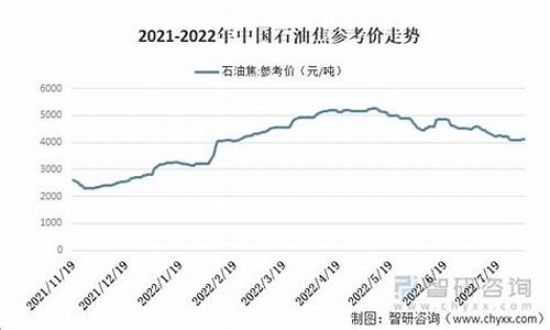 闻喜石油价格最新_闻喜石油价格最新走势