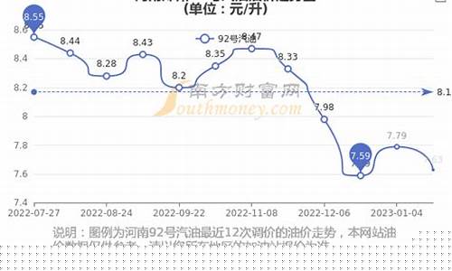 郑州现在92号汽油价格_郑州现在油价92多少钱一升