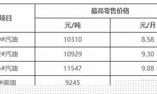 海南汽车92油价_海南92汽油实时价格