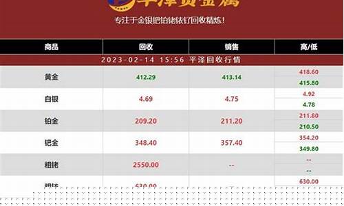 最新铂金价格预估_铂金价格报价