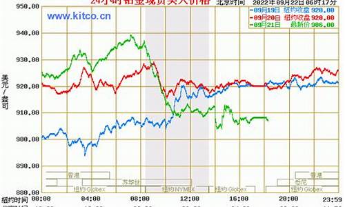 5年铂金价格走势_铂金五年价格走势