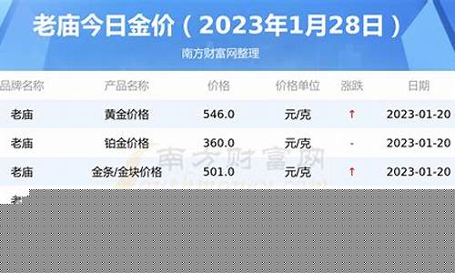 今天老庙黄金多少一克_今天老庙金价多少钱一克报价